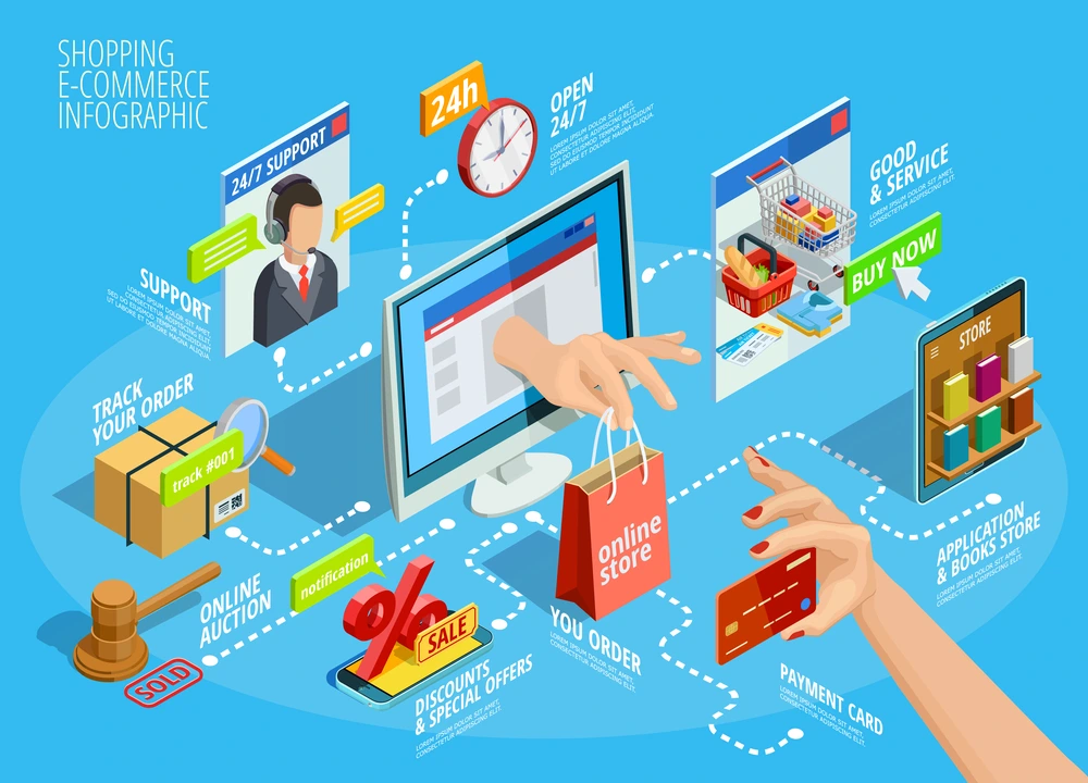 Ecommerce shop online popup cover