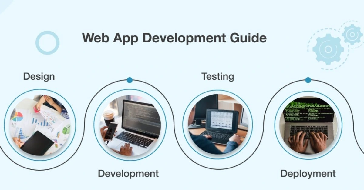 Web app development sistem popup cover